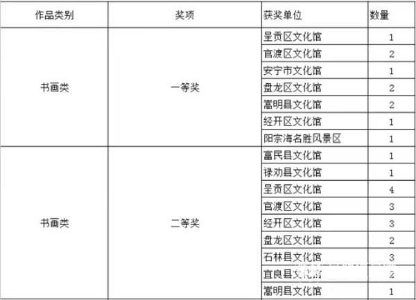 获奖作品名单表1