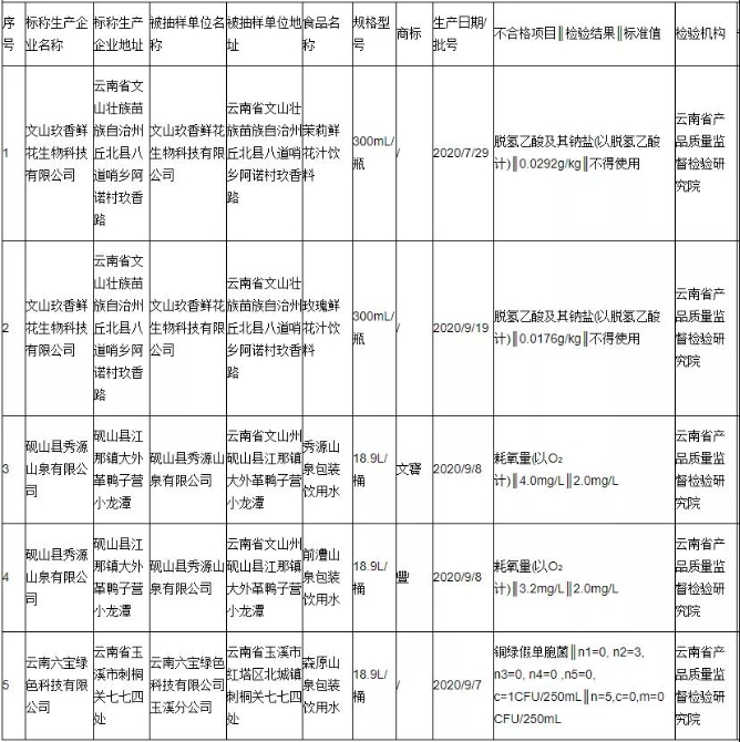 云南这5批次饮料抽检不合格.jpg