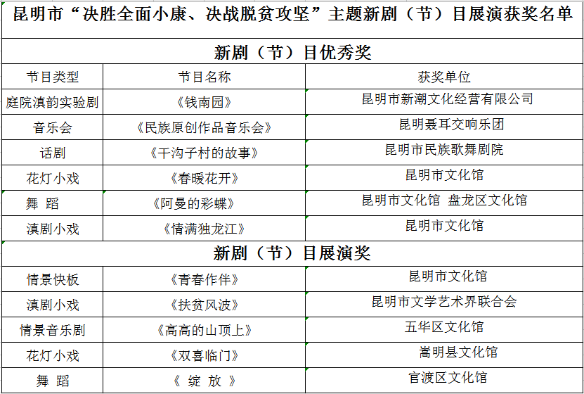 获奖名单