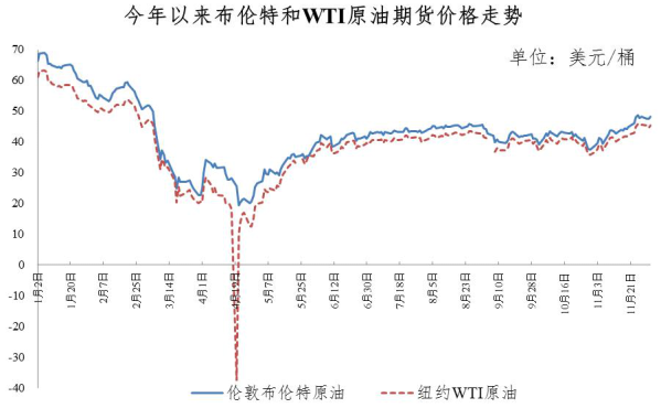 油价“二连涨”2.png