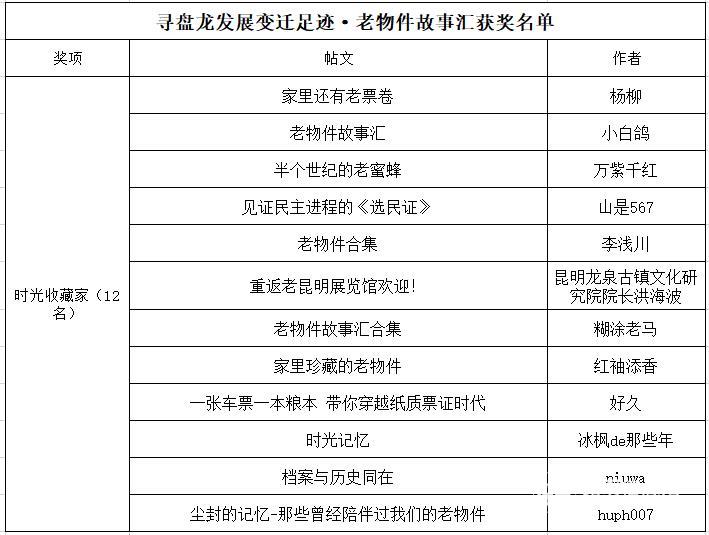 6.寻盘龙发展变迁足迹·老物件故事汇获奖公示