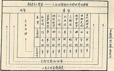 钱学森的文艺观：利用最新的科学技术成果发扬文艺传统