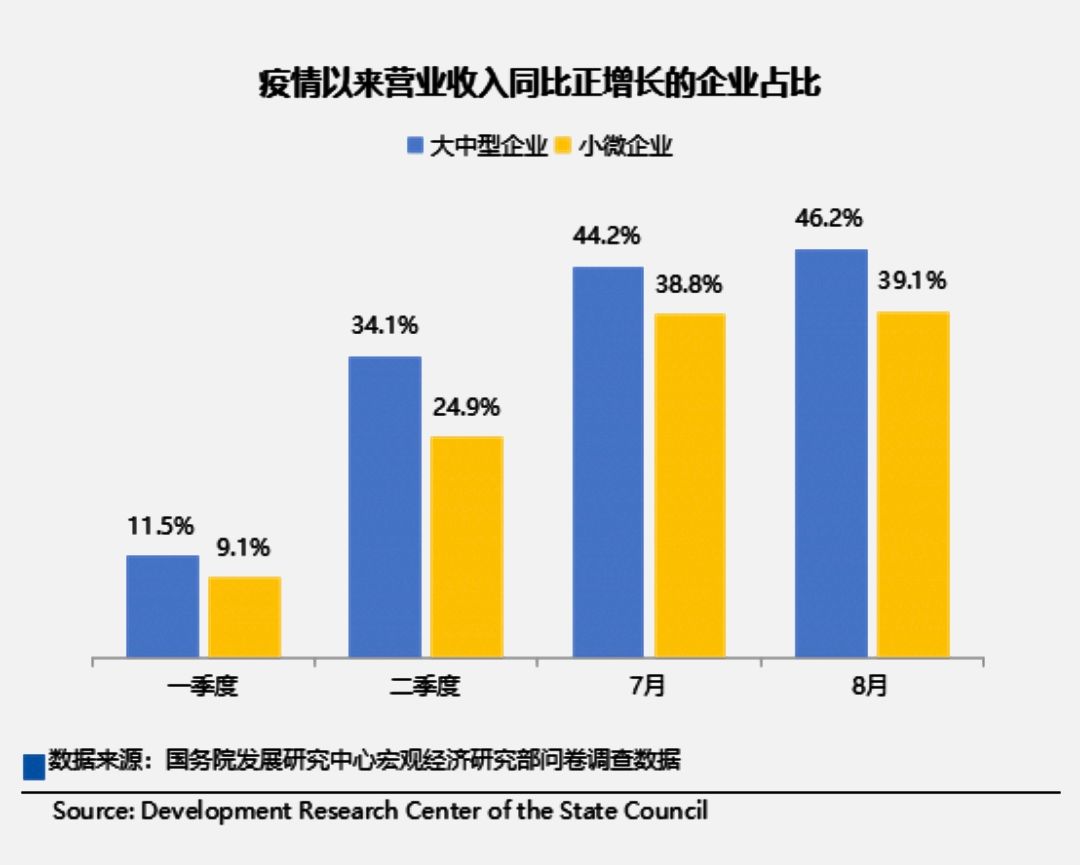 占比