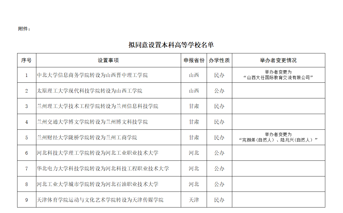 教育部拟同意云南3所独立学院转设为本科高校