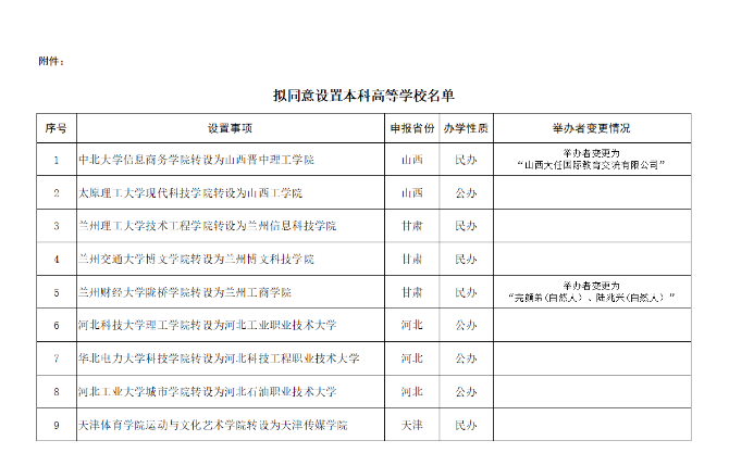教育部拟同意云南3所独立学院转设为本科高校
