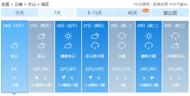 云南局地昼夜温差超20℃