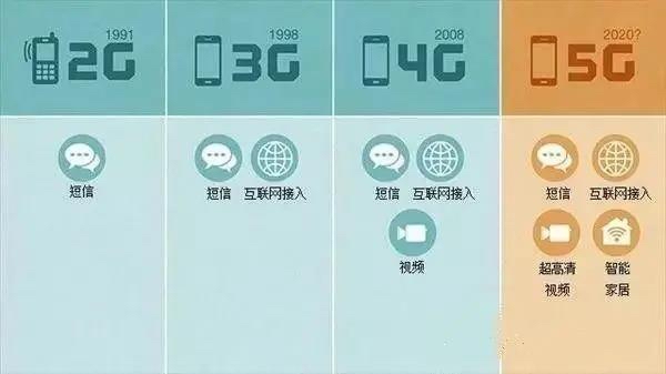 5G加速融入社会（移动供图）