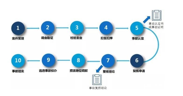 �¹ʴ������Ȳ�ѯ10������ �¹ʴ������Ȳ�ѯ10������