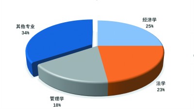 新征程 新考题 中国智库如何提质增效