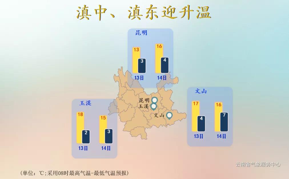 天气