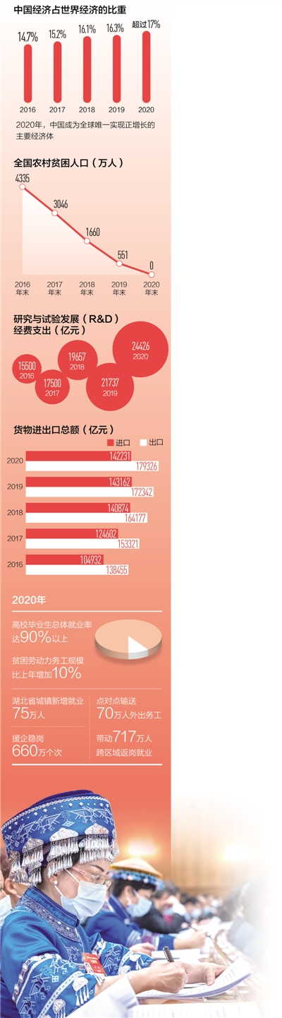 极不平凡的一年 载入史册的答卷（新征程再出发）