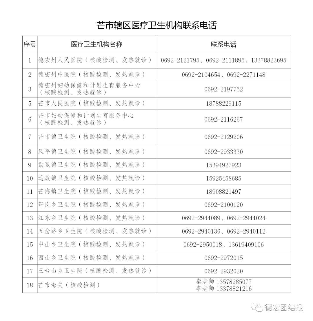 德宏4县市发布最新疫情防控措施
