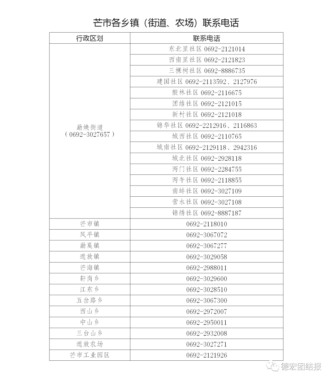 德宏4县市发布最新疫情防控措施