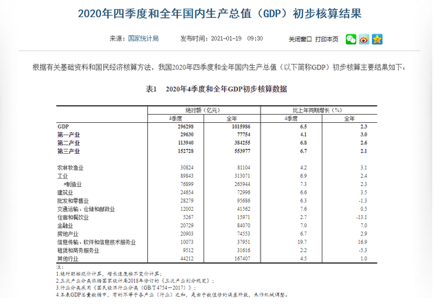 国家统计局数据.png