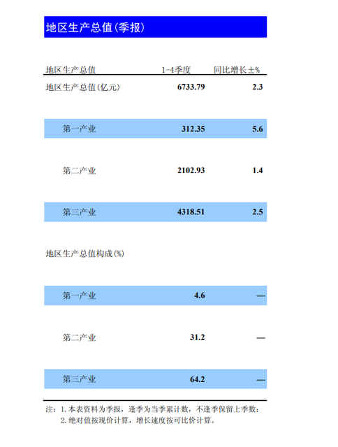 昆明市统计局数据2.png