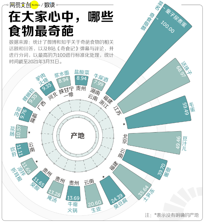 中国网友心中的奇葩美食