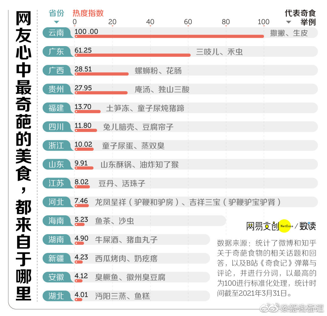 中国网友心中的奇葩美食