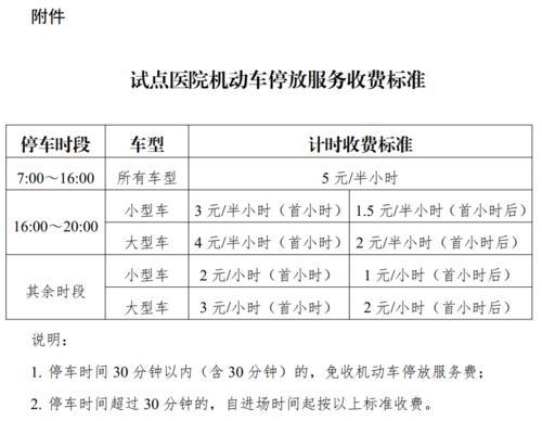 正在公示！昆明主城区这4家医院，下月采取新停车收费标准（网站截图）