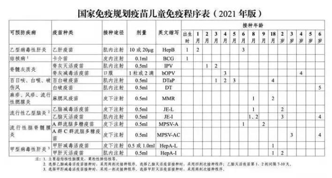 儿童疫苗免疫规划有了新调整