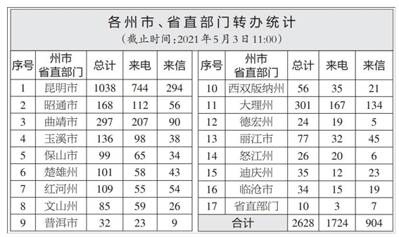 微信截图_20210504094222