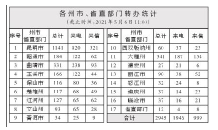 微信截图_20210507093443