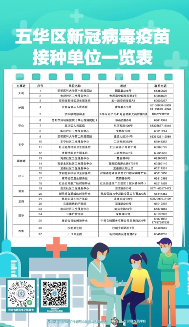 昆明市体育馆新冠疫苗临时接种点5月9日起临时关闭