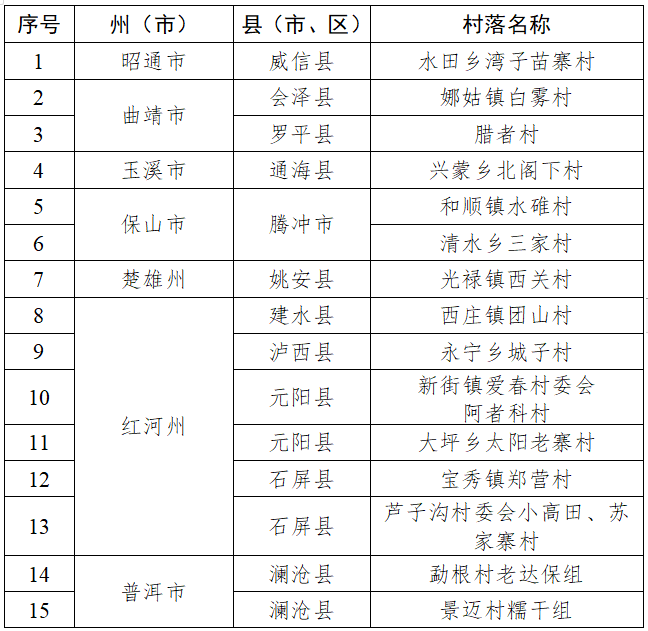 足不出户览传统村落！《云南省传统村落丛书》编撰完成