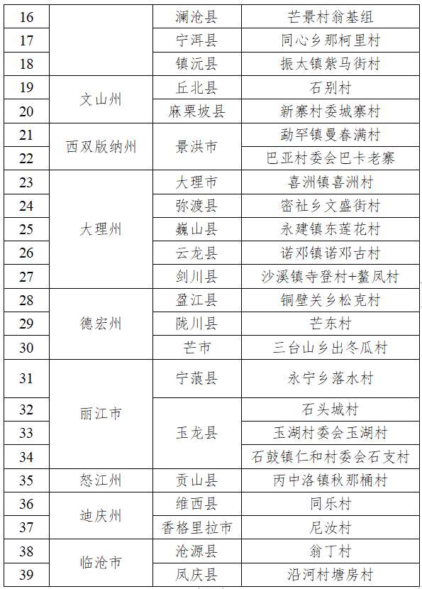 足不出户览传统村落！《云南省传统村落丛书》编撰完成