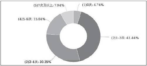 放假了，运动吧