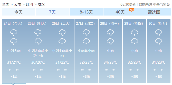 昭通天气预报