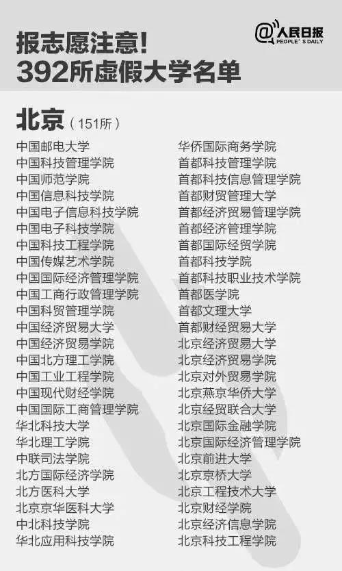 虚假大学名单.jpg