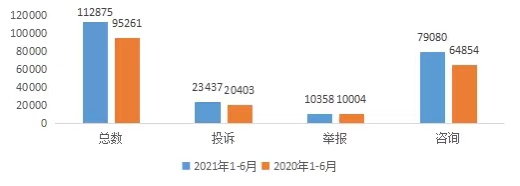 投诉