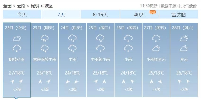 大雨、暴雨、大暴雨来袭！新一轮强降雨又是周一杀到！