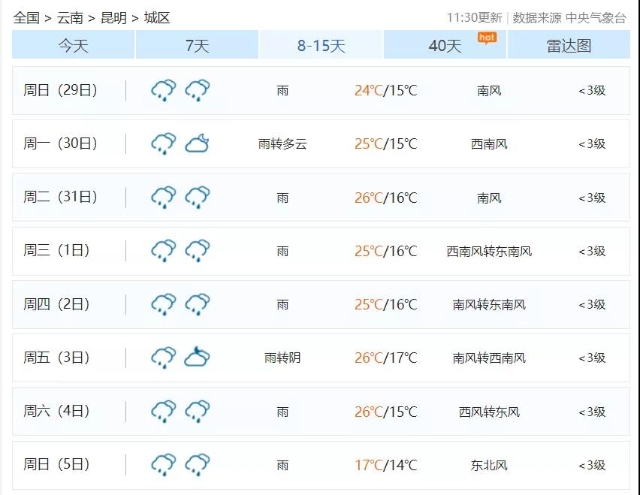 大雨、暴雨、大暴雨来袭！新一轮强降雨又是周一杀到！