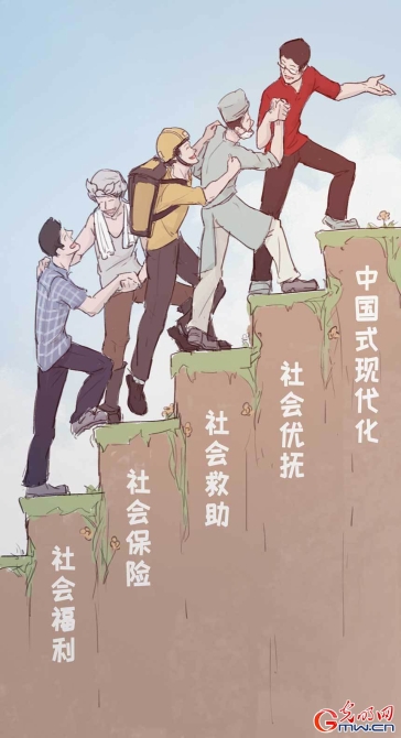 【实践新论】强化社会保障的价值遵循,扎实推进共同富裕 【实践新论】强化社会保障的价值遵循,扎实推进共同富裕