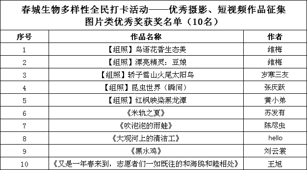 图片类优秀奖获奖名单