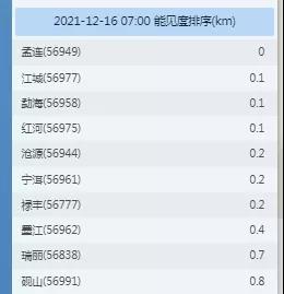 新一轮冷空气来袭，云南这些地方有降雪1.jpg