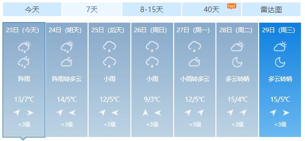下雨