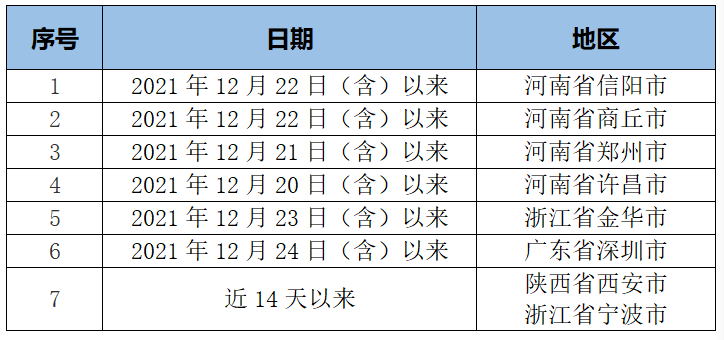 微信截图_20220108175825.png