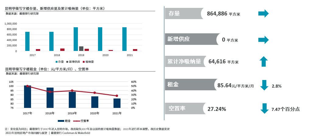 2021年昆明房地产市场回顾（供图）