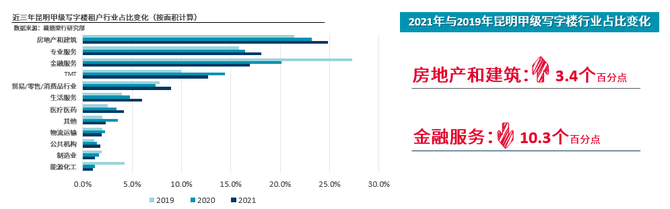 2021年昆明房地产市场回顾（供图）