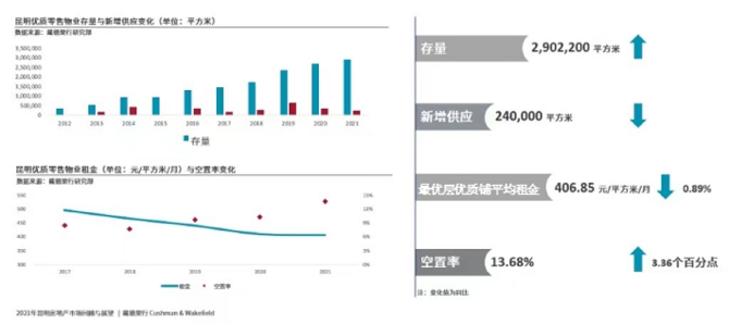 2021年昆明房地产市场回顾（供图）