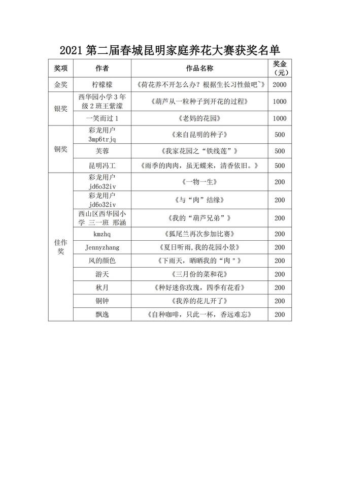 2021第二届春城昆明家庭养花大赛获奖名单_00