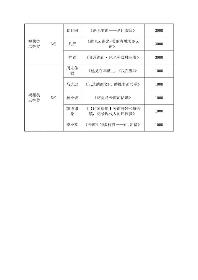 发美发美_01