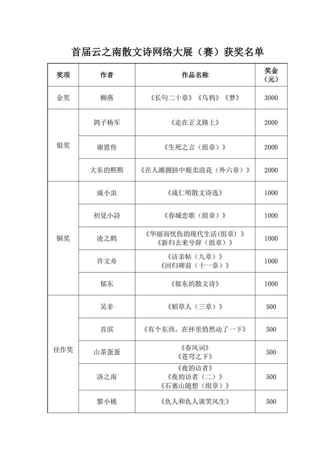 首届云之南散文诗网络大展_00