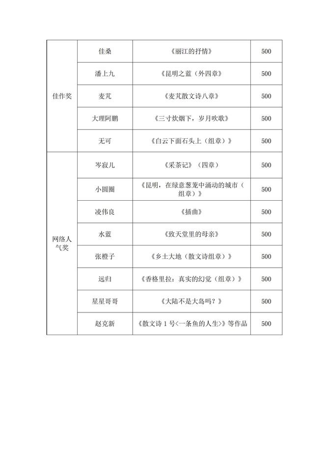 首届云之南散文诗网络大展_01