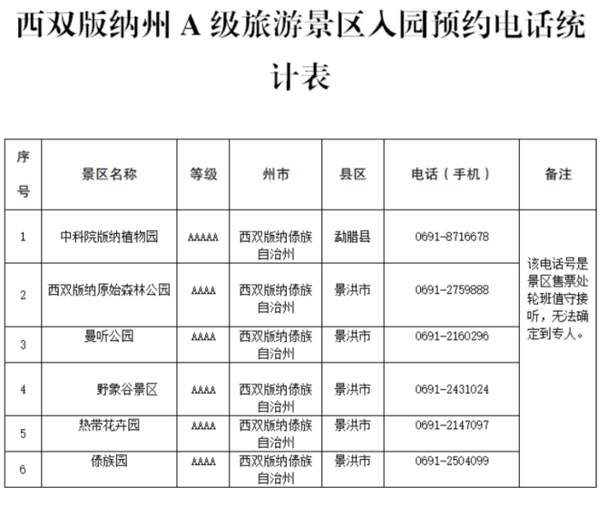 优惠多多！西双版纳各个景区正在陆续开放（部分图片由西双版纳州文旅局提供）