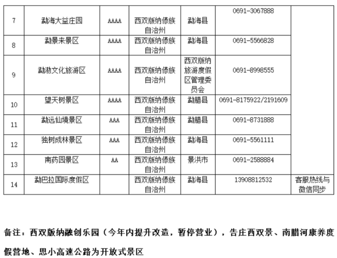 优惠多多！西双版纳各个景区正在陆续开放（部分图片由西双版纳州文旅局提供）