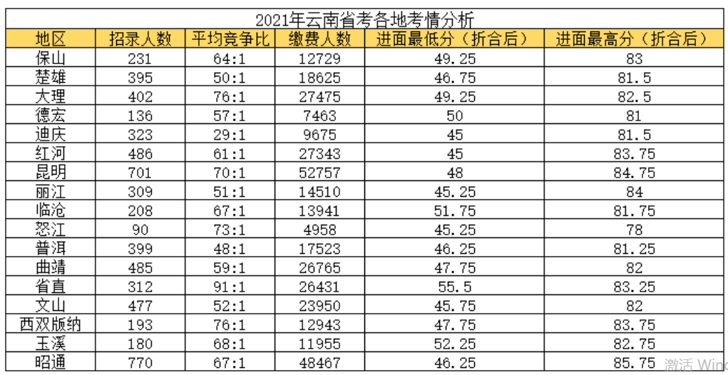 昆明信息港