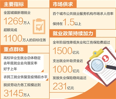 rmrb2022022313p7_b rmrb2022022313p7_b